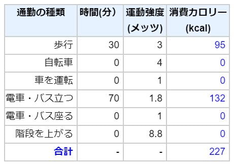在宅勤務 在宅ワークの運動不足を解消する方法 グッズまとめ 体験談
